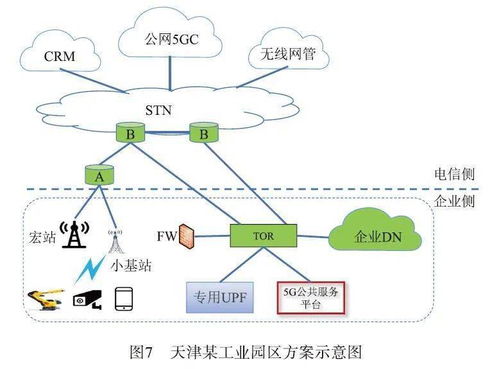 輕量級(jí)UPF N4接口開(kāi)放性技術(shù)研究與應(yīng)用 通信與自動(dòng)控制技術(shù)的融合探索