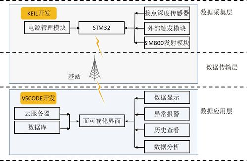 通信與自動控制技術在工控自動化領域的融合與創新