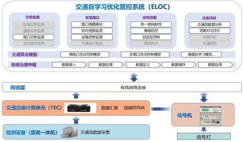 智能交通新突破 易華錄信控創(chuàng)新成果入選工信部物聯(lián)網(wǎng)賦能典型案例
